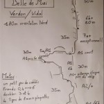 topo escalade verdon