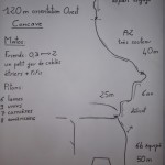 topo escalade calanques