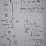 grande voie terrain d'aventure chartreuse