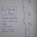 escalade terrain d'aventure calanques