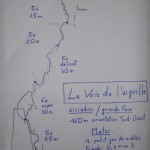 escalade terrain d'aventure calanques